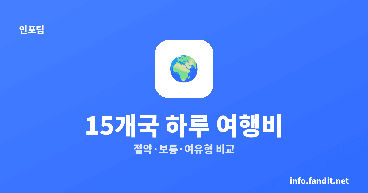 나라별 1일 여행 예산, 인기 15개국 하루 물가 비교 2026