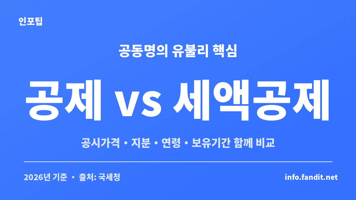 부부 공동명의 종부세를 공제 방식과 고령자·장기보유 세액공제로 비교하는 핵심 기준 카드