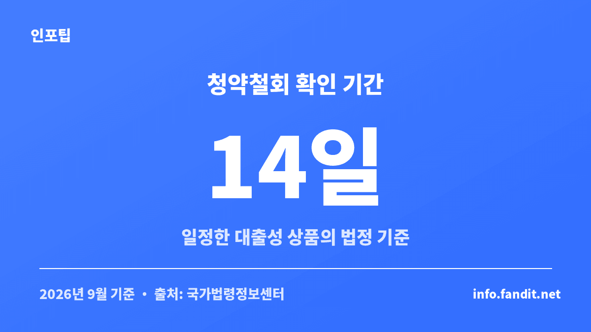 신용대출 청약철회는 일정한 대출성 상품에서 14일 기준을 확인해야 한다는 안내 카드