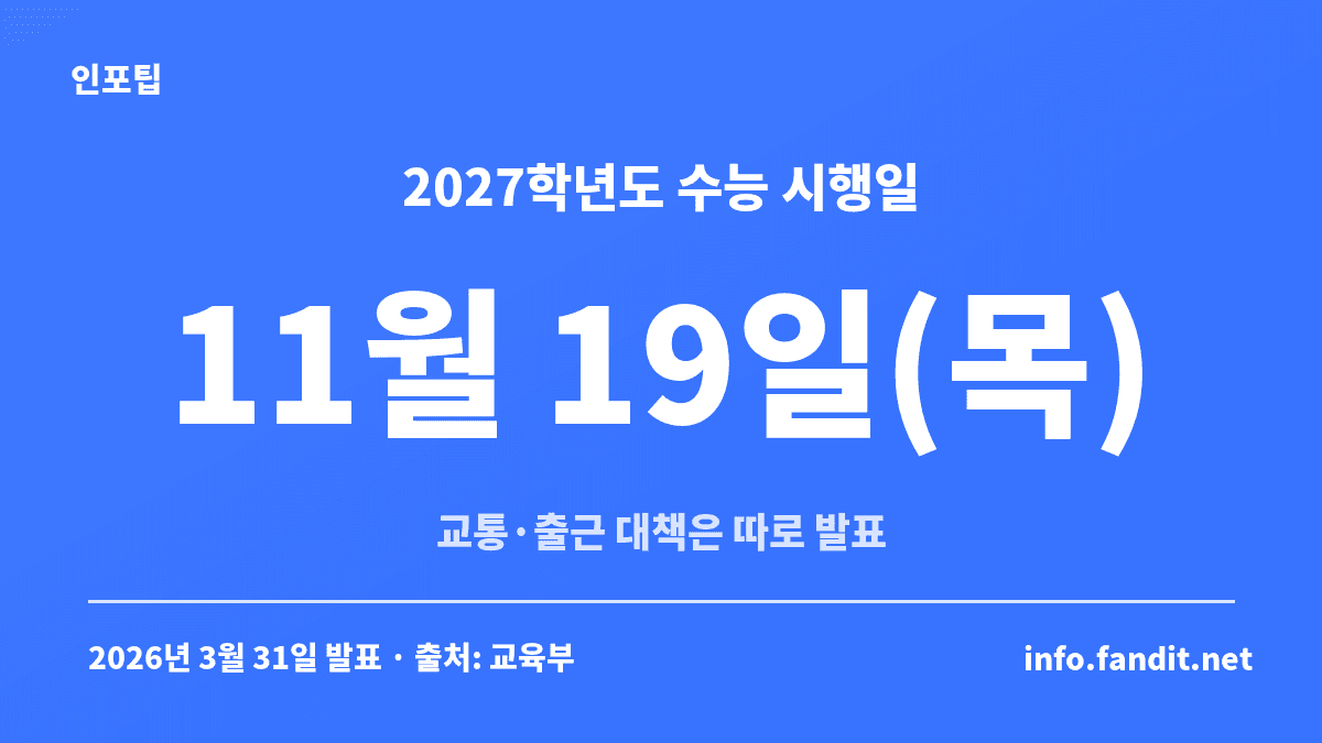 2027학년도 수능 시행일 11월 19일 목요일을 보여주는 수치 카드, 수능 당일 교통 통제와 출근시간 대책은 따로 발표돼요