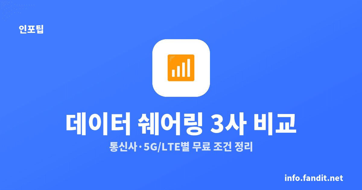 데이터 쉐어링 요금제, 3사 월 5천원·무료 조건