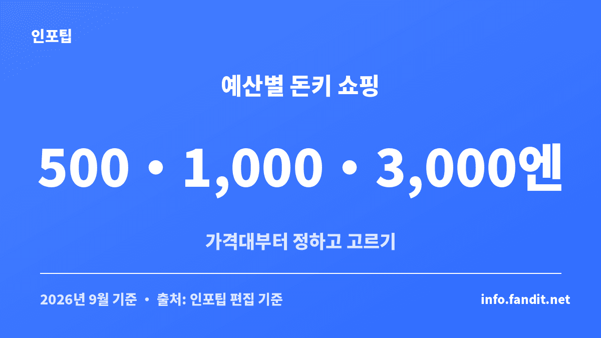 돈키호테 살 것 추천을 500엔·1,000엔·3,000엔 예산 구간으로 나눈 쇼핑 기준
