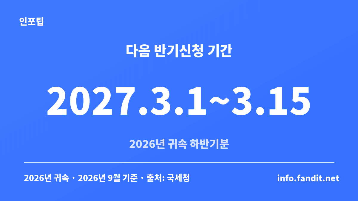 근로장려금 반기 신청 시기 — 2026년 귀속 하반기분 반기신청 기간 2027.3.1~3.15를 보여주는 카드