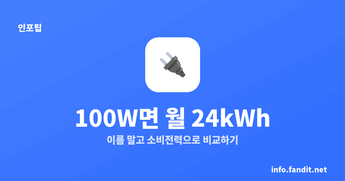 전기요·온열매트 전기세, 100W면 월 24kWh