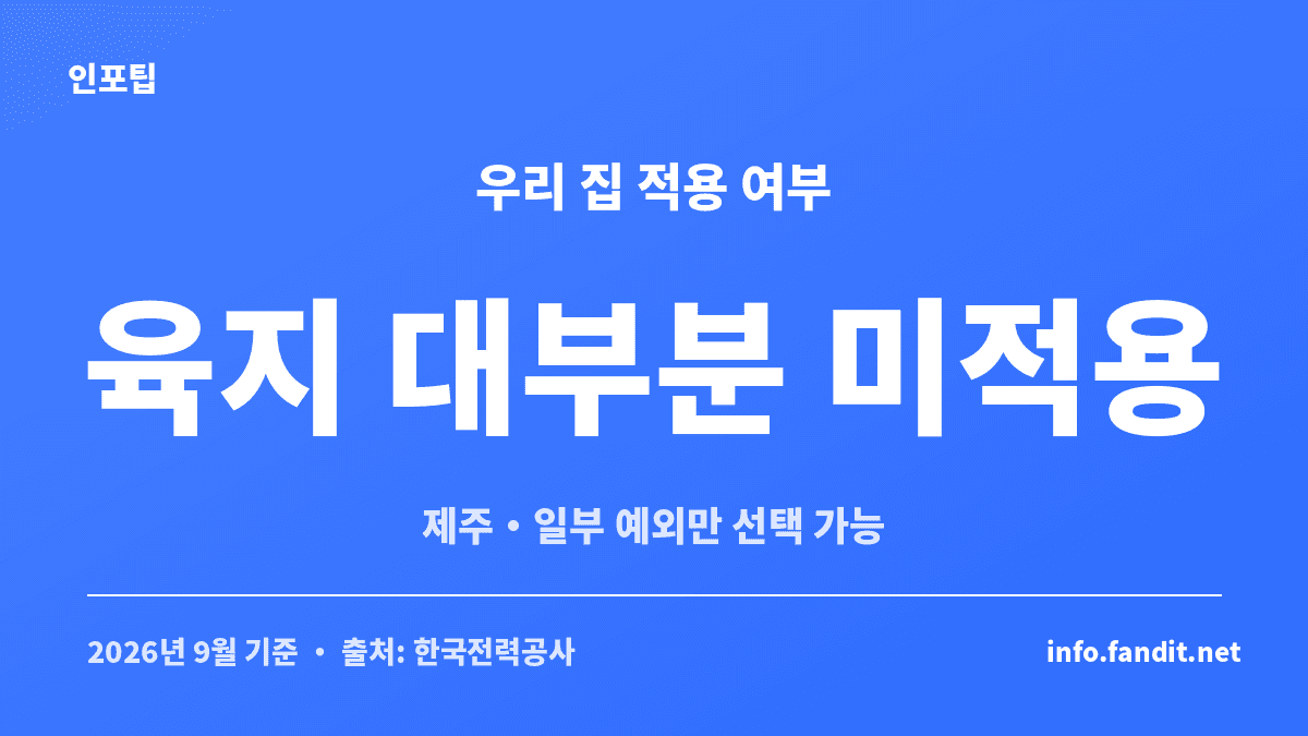 전기요금 계시별 요금제가 육지 일반 주택에는 대부분 적용되지 않고 제주와 일부 예외 주택만 선택할 수 있음을 정리한 카드