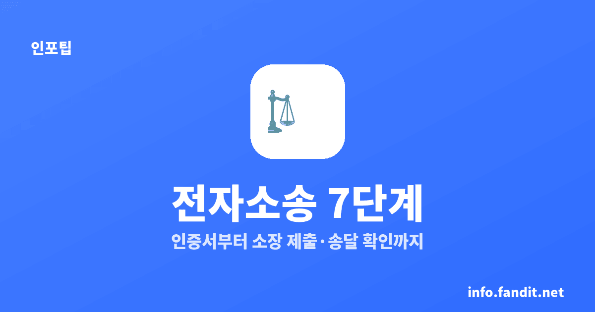 전자소송 이용 방법, 소장 제출까지 7단계