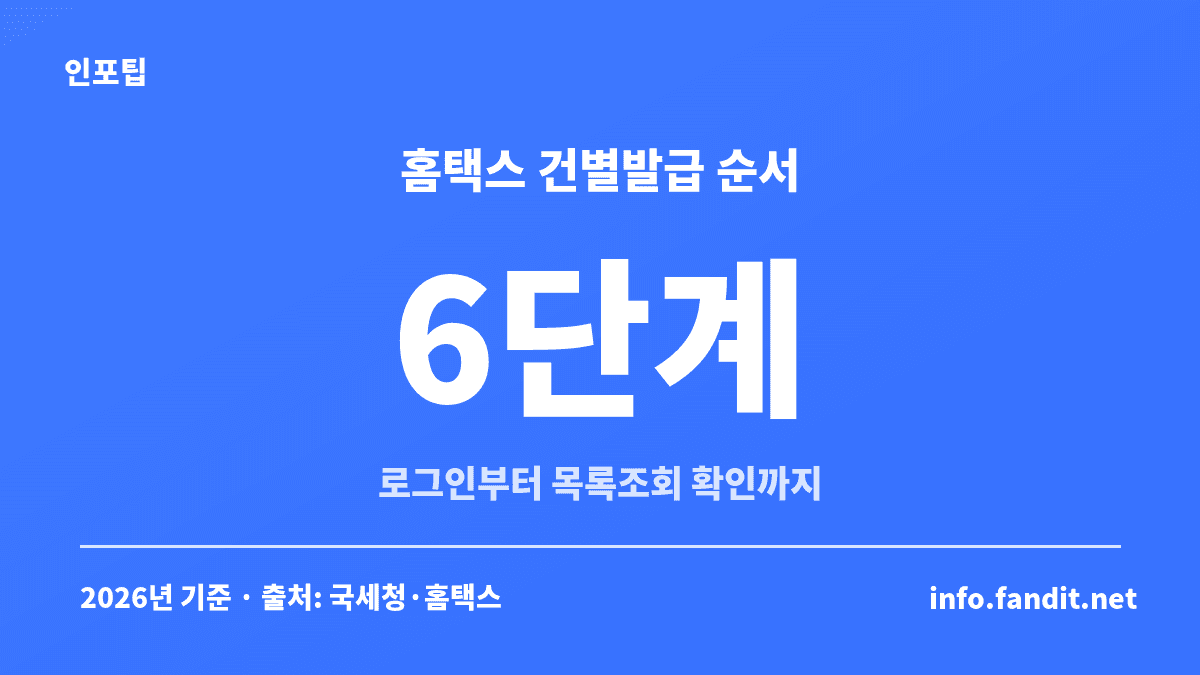 전자세금계산서 발행 방법, 홈택스 건별발급 기준 6단계 순서를 정리한 카드