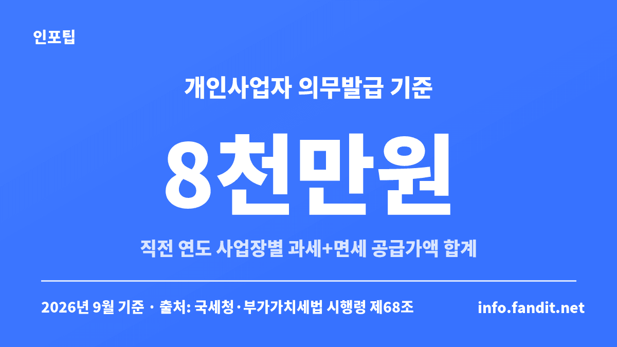 개인사업자 전자세금계산서 발급 의무 기준인 직전 연도 공급가액 합계 8천만원을 보여주는 카드