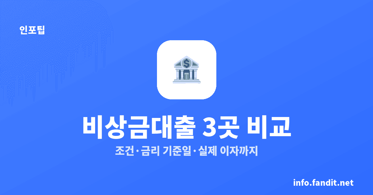 비상금대출·소액대출 조건과 금리 비교, 최대 300만원