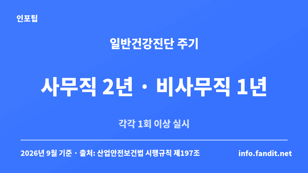 직장 일반건강진단 주기, 사무직은 2년에 1회 이상·비사무직은 1년에 1회 이상임을 정리한 카드