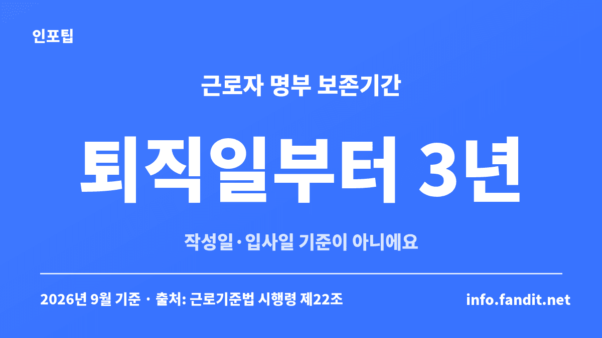 근로자 명부 보존기간이 작성일이 아니라 해고·퇴직·사망일부터 3년임을 보여주는 카드