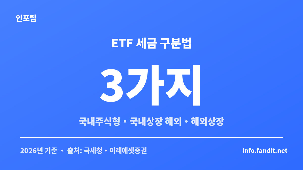ETF 분배금 세금 국내 해외 차이는 ETF를 3가지 유형으로 나눠 확인해야 한다는 비교 카드