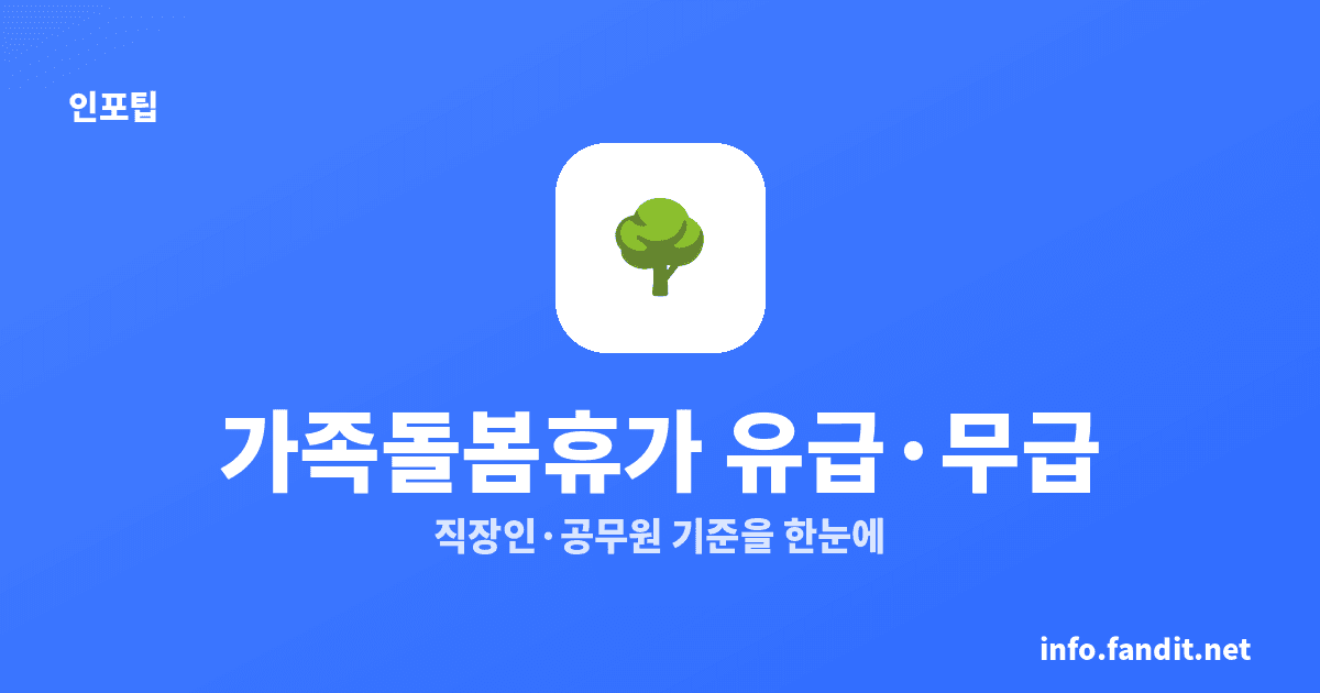 가족돌봄휴가 유급 무급, 일반 근로자는 무급·연 10일이 원칙