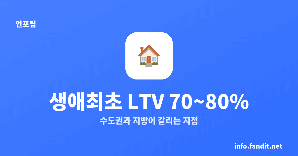 생애최초 주택구입 대출 우대, LTV 70~80%