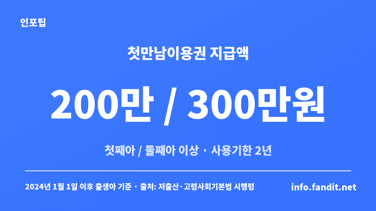 첫만남이용권 지급액 비교 — 첫째아 200만원, 둘째아 이상 300만원, 사용기한은 출생일부터 2년