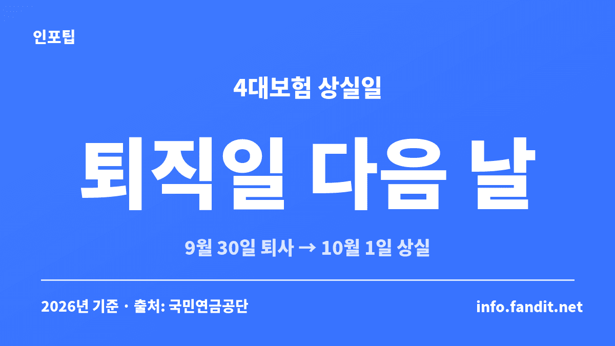 4대보험 상실신고에서 상실일은 퇴직일 다음 날이라 9월 30일 퇴사면 10월 1일로 입력한다는 안내 카드
