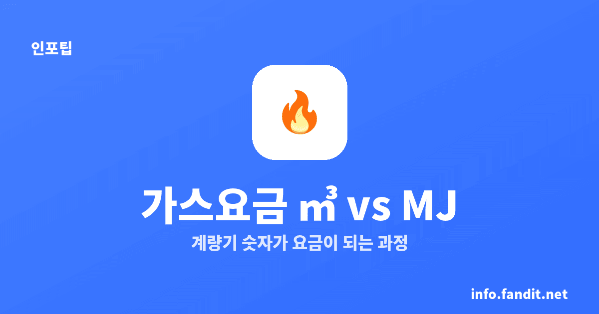 가스요금 계산법, 1㎥는 고정 MJ가 아니에요