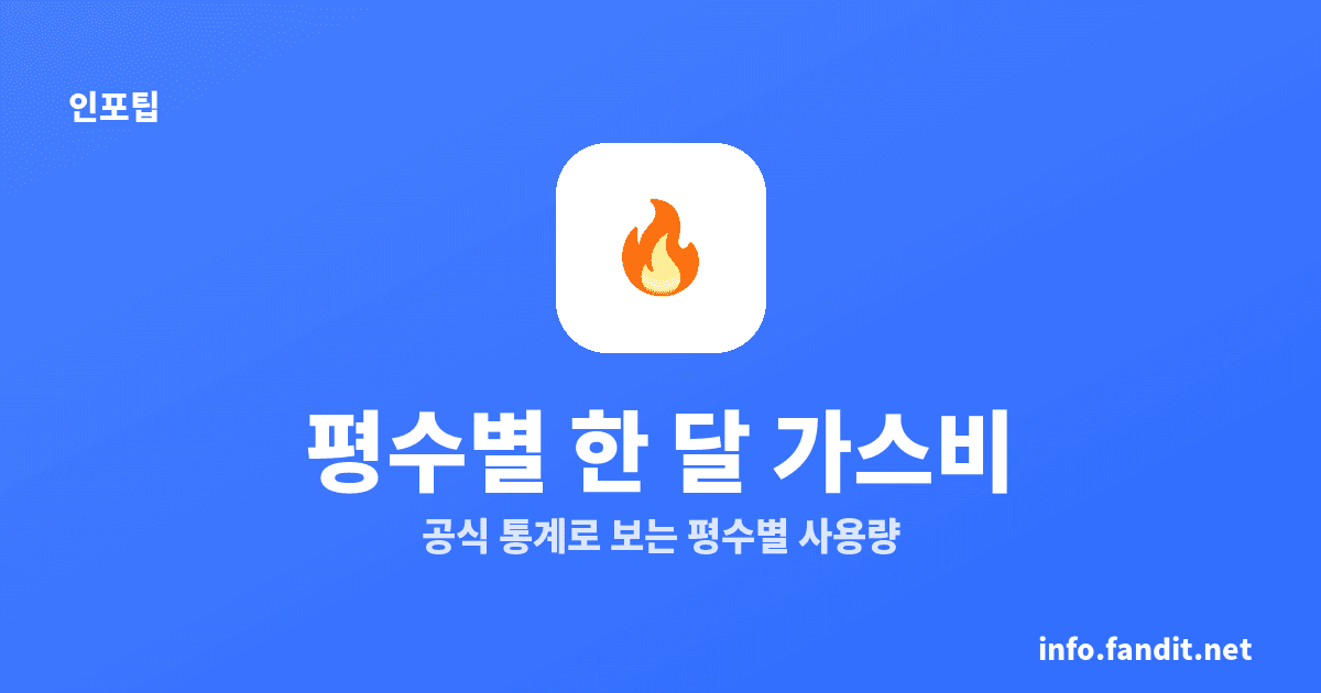 가스보일러 한 달 가스비, 20평대 월평균 37~40㎥