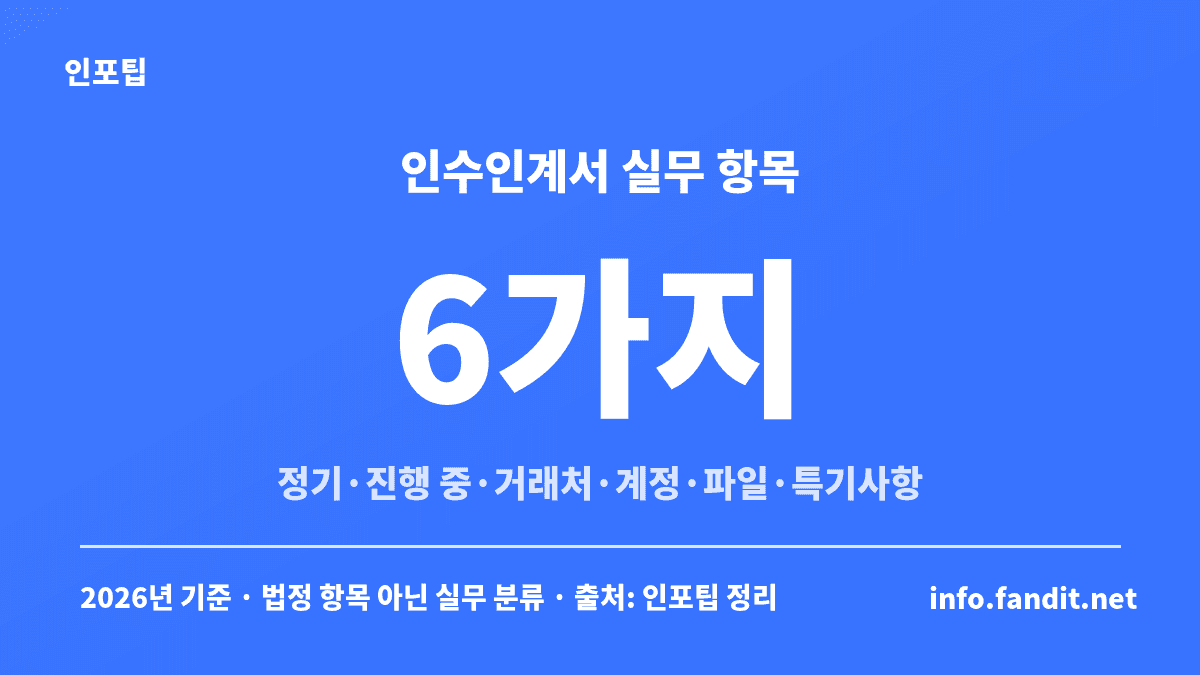 업무 인수인계서 필수 항목 6가지 — 정기 업무, 진행 중 업무, 거래처·유관부서, 계정·권한, 문서·파일 위치, 특기사항