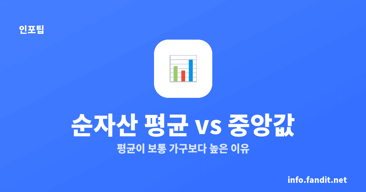 가구 순자산 중앙값과 평균이 다른 이유, 거의 2배 차이
