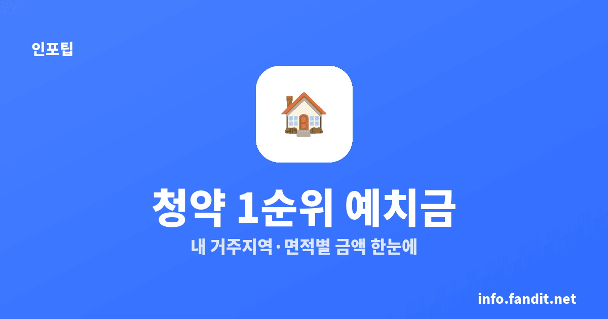 주택청약 1순위 조건 예치금, 85㎡는 200만~300만원