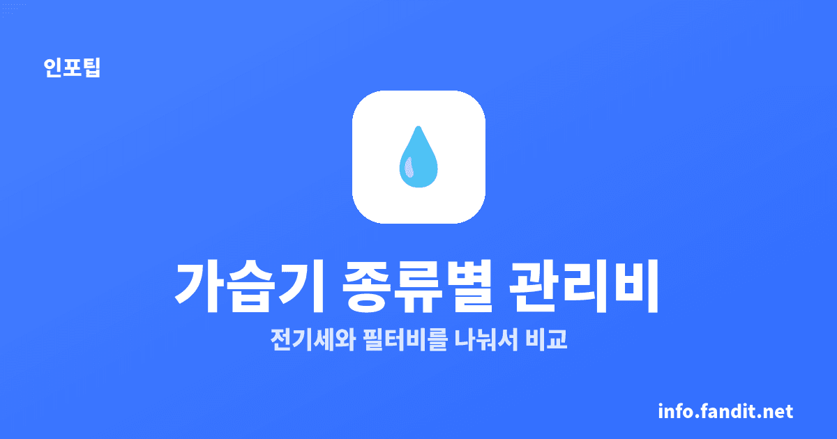 가습기 관리비 비교, 전기세·필터값 합치면 최대 40배