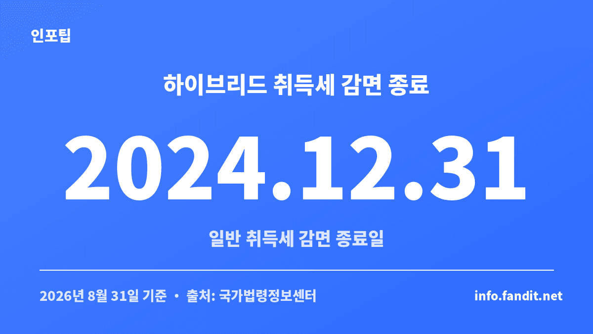 하이브리드 취득세 감면 종료일이 2024년 12월 31일임을 보여주는 수치 카드