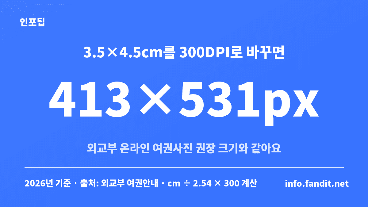 3.5×4.5cm 증명사진을 300DPI로 환산하면 413×531px 크기
