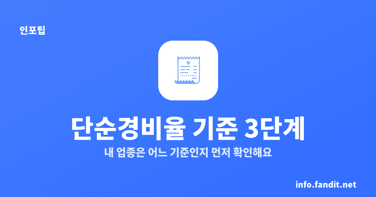 종합소득세 단순경비율 기준, 6000·3600·2400만원