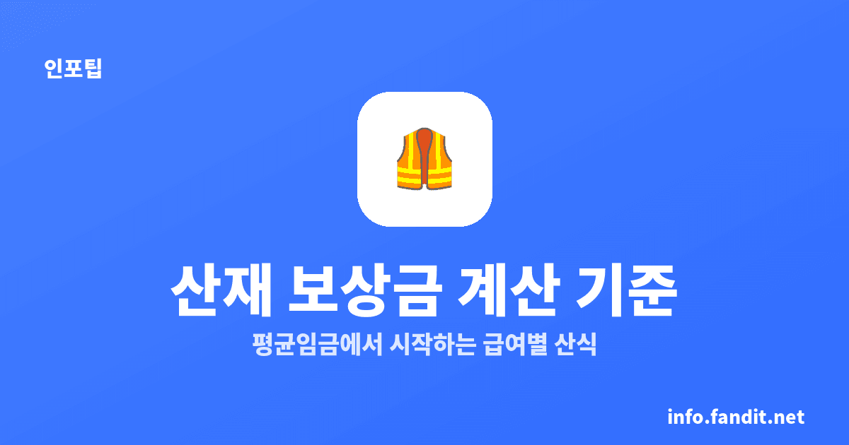 산재 처리 절차와 보상금 계산 기준, 휴업급여 기본 70%