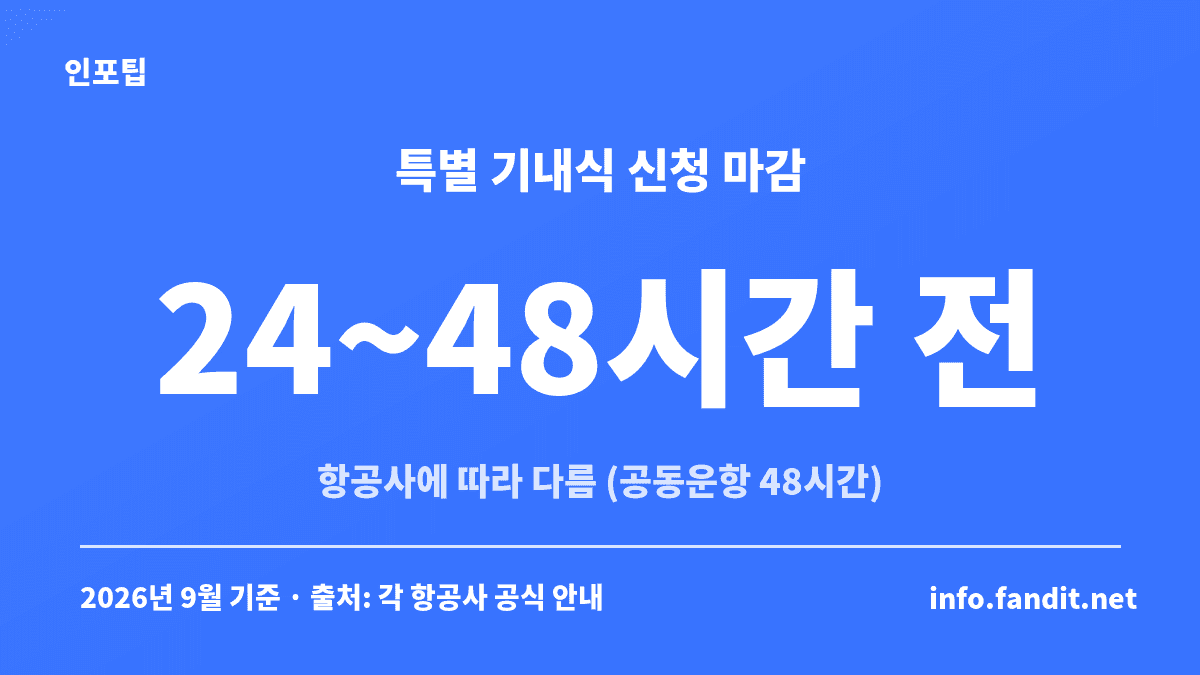 기내 특별식 신청 마감이 항공사에 따라 24~48시간 전으로 다르다는 것을 보여주는 수치 카드