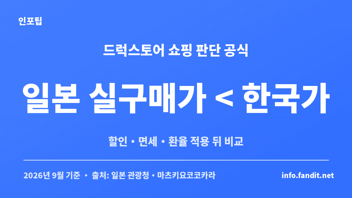 일본 드럭스토어 쇼핑 리스트는 일본 가격에 면세와 환율을 적용한 뒤 한국 판매가와 비교해야 해요