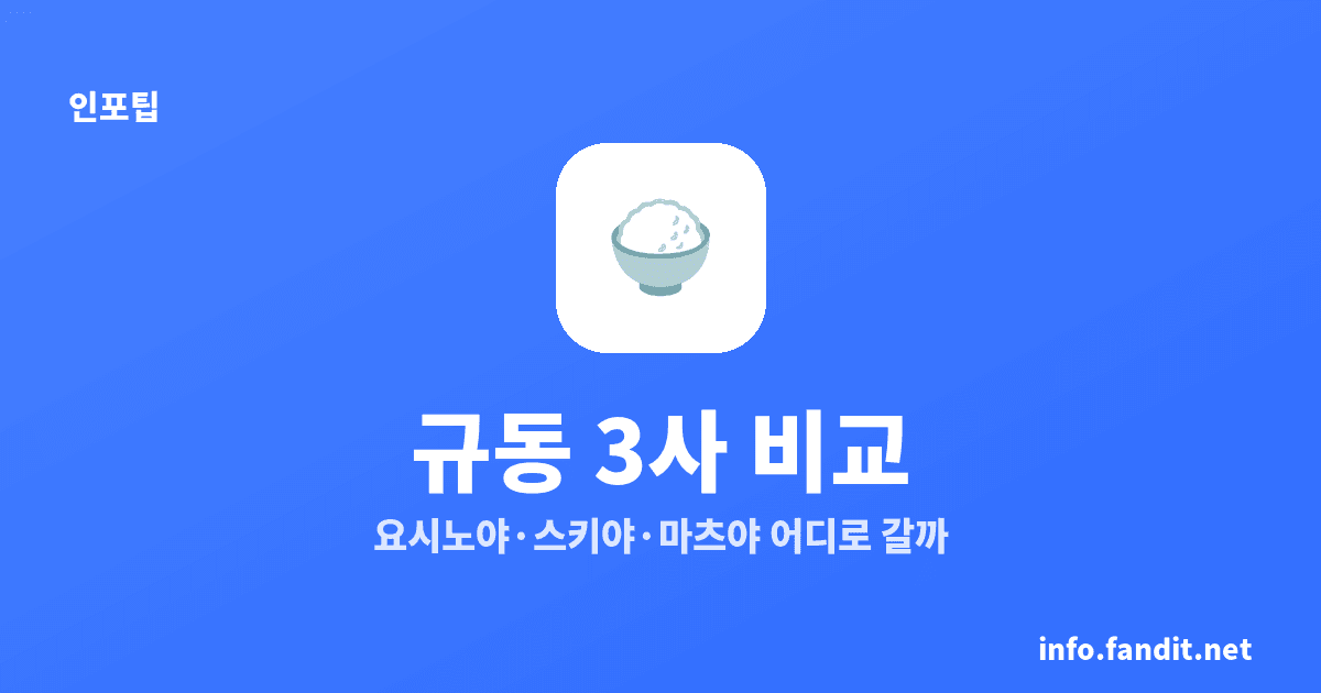 일본 규동 체인 비교, 가장 싼 곳은 마츠야 460엔