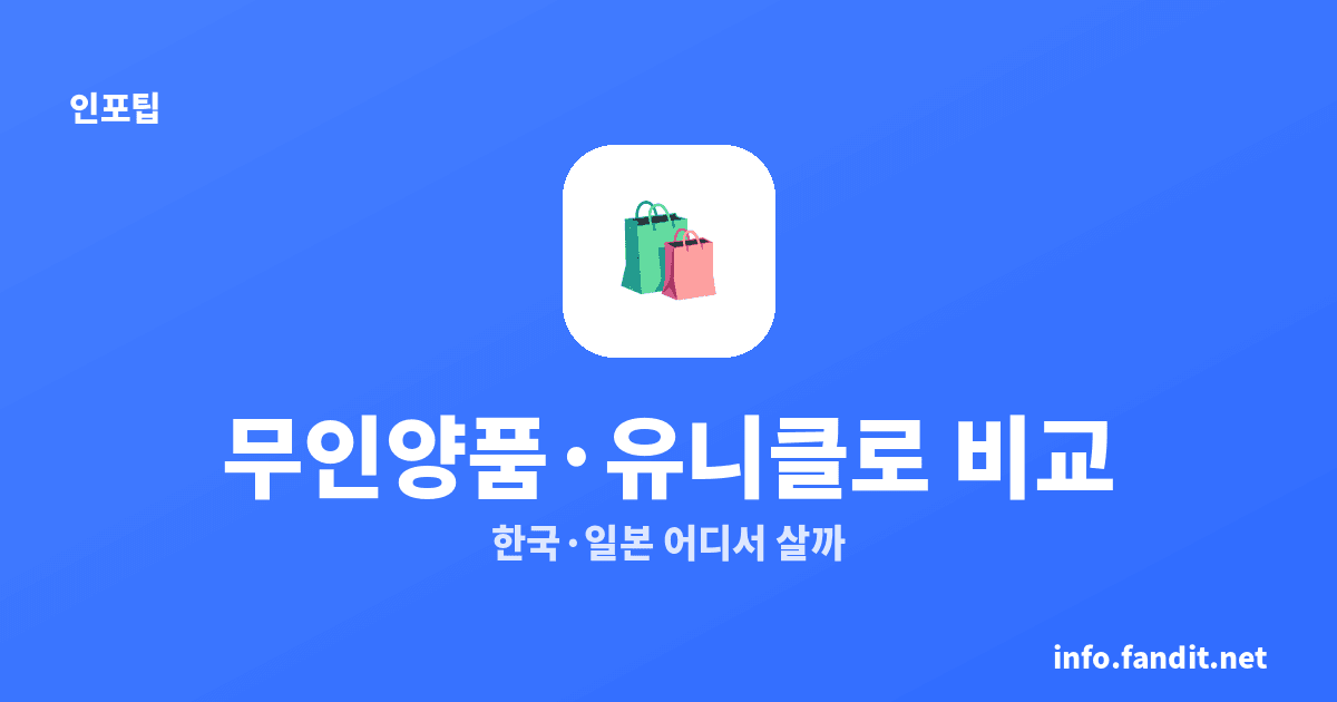 일본 무인양품·유니클로 한국보다 싼가, 정상가 기준 최대 42% 저렴