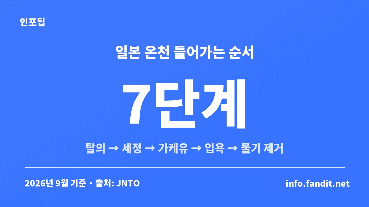 일본 온천 들어가는 순서를 탈의부터 물기 제거까지 7단계로 정리한 카드