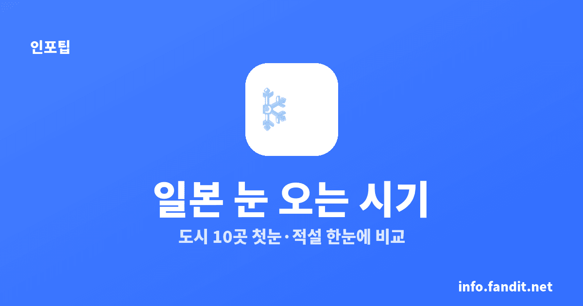 일본 눈 오는 시기, 삿포로 10월·도쿄 1월부터