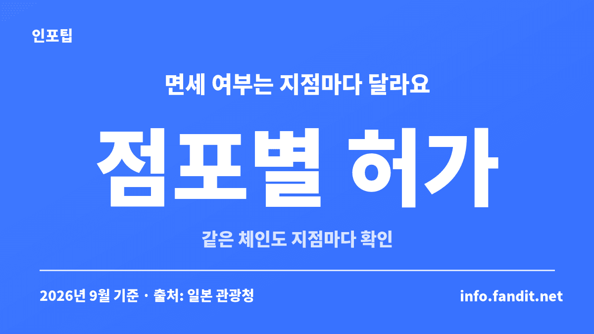 일본 면세 되는 매장은 브랜드 전체가 아니라 점포별로 허가를 받기 때문에 같은 체인도 지점마다 확인해야 한다는 안내 카드