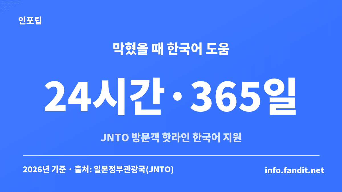 일본 여행 중 일본어가 안 통할 때 24시간·365일 한국어로 도움받을 수 있는 일본정부관광국 방문객 핫라인 안내 카드