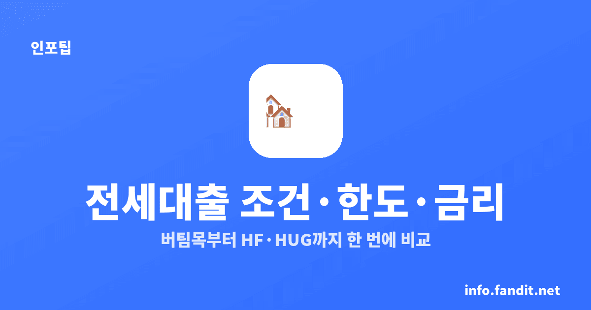 전세자금대출 조건 한도 금리, 청년 버팀목 2.2%부터