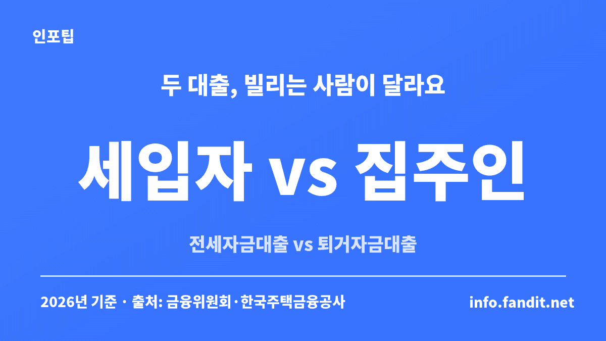 전세자금대출과 퇴거자금대출 차이 — 세입자가 받는 대출과 집주인이 받는 대출을 나란히 비교한 카드