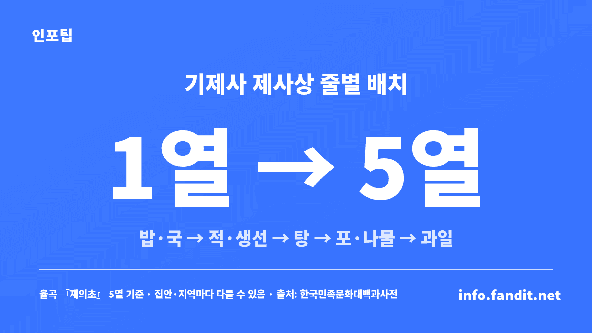 기제사 제사상 차리는 법, 1열 밥·국·잔부터 5열 과일까지 줄별 음식 배치