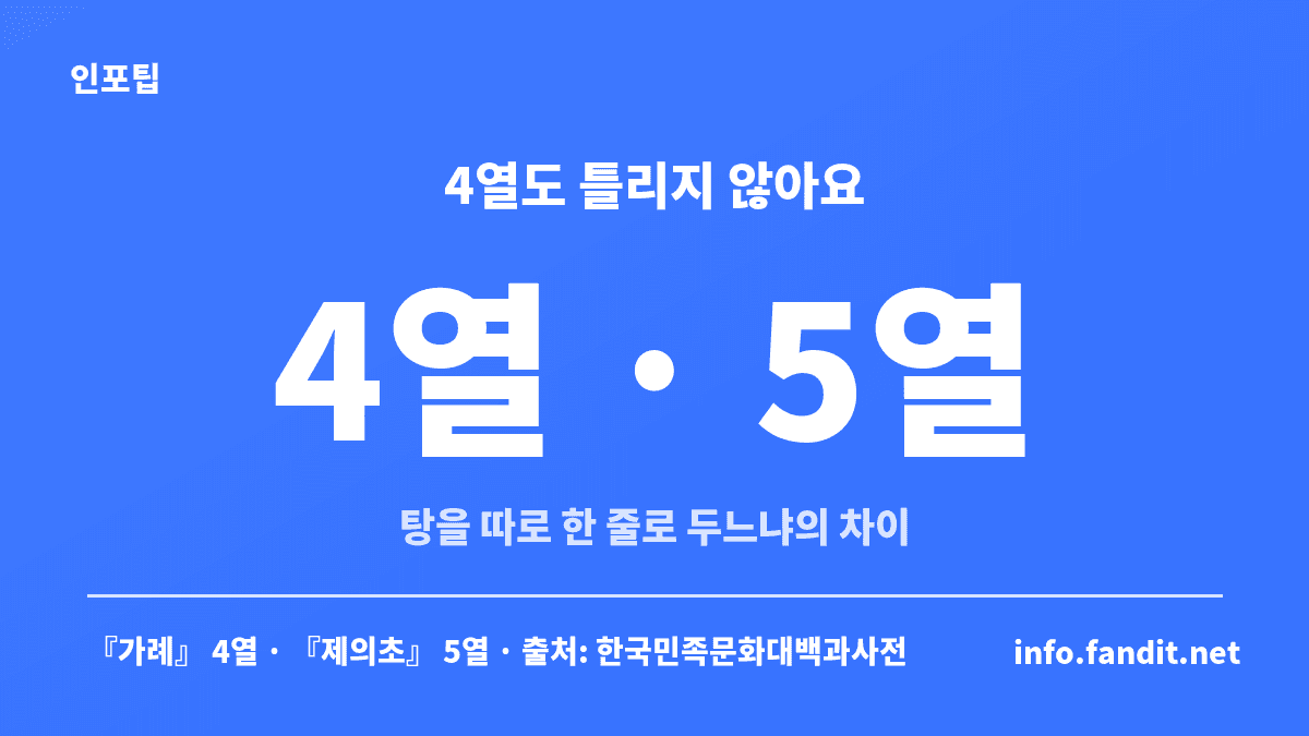 제사상 4열과 5열 차이, 탕을 따로 한 줄로 두느냐에 따라 갈리는 진설 방식