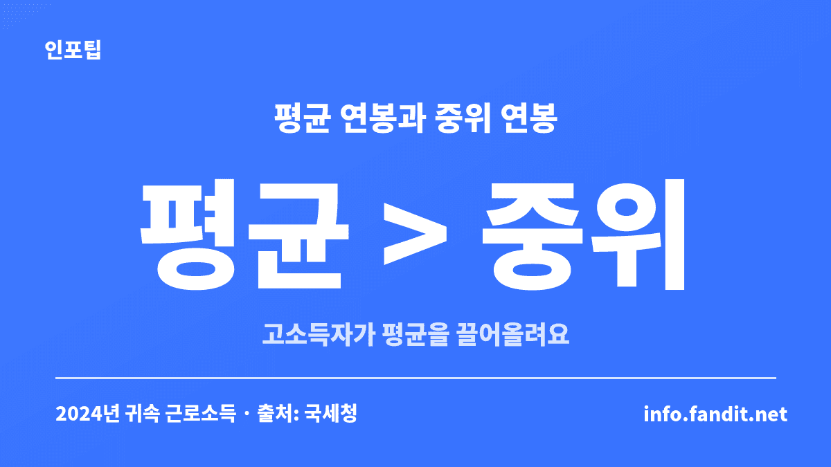 대한민국 평균 연봉이 중위 연봉보다 높게 나오는 이유를 보여주는 비교 카드