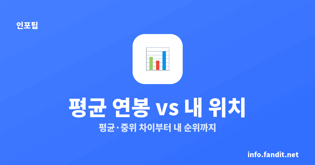 대한민국 평균 연봉 4,475만원, 내 연봉 상위 몇 %?