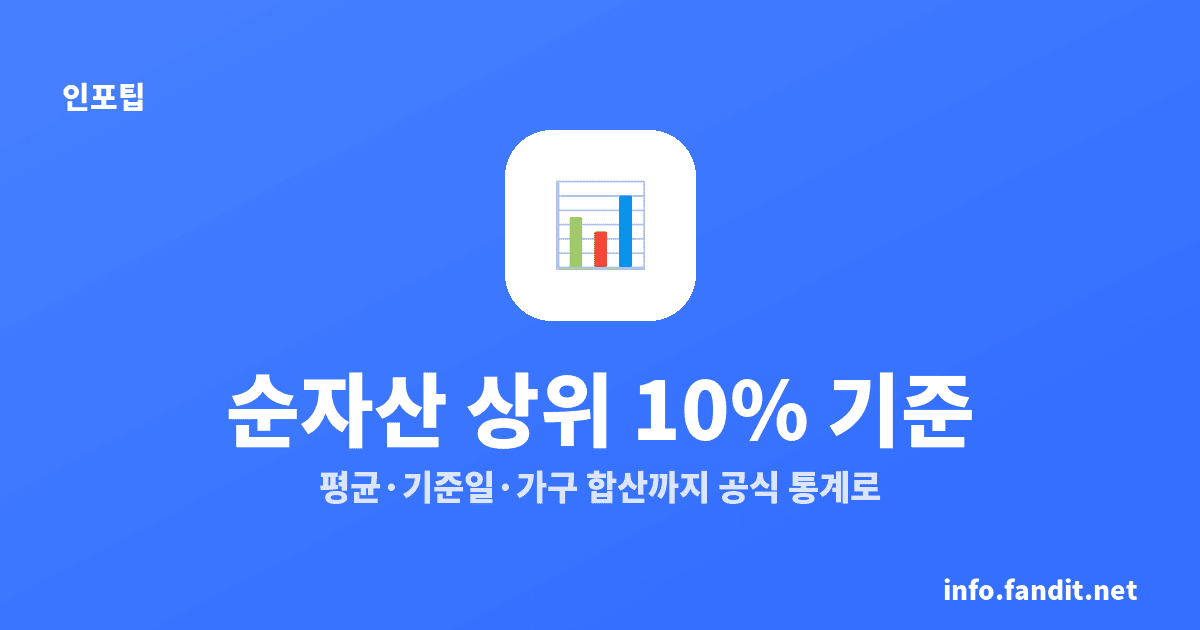 대한민국 순자산 상위 10% 기준, 10억으론 부족해요