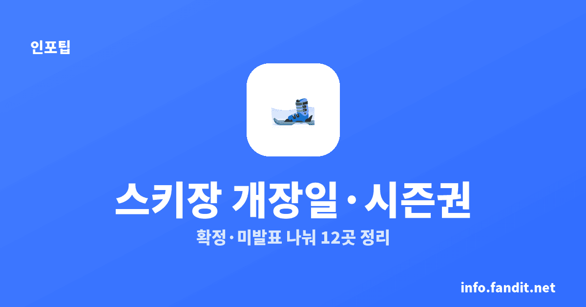 국내 스키장 개장일·시즌권, 26/27 주요 12곳