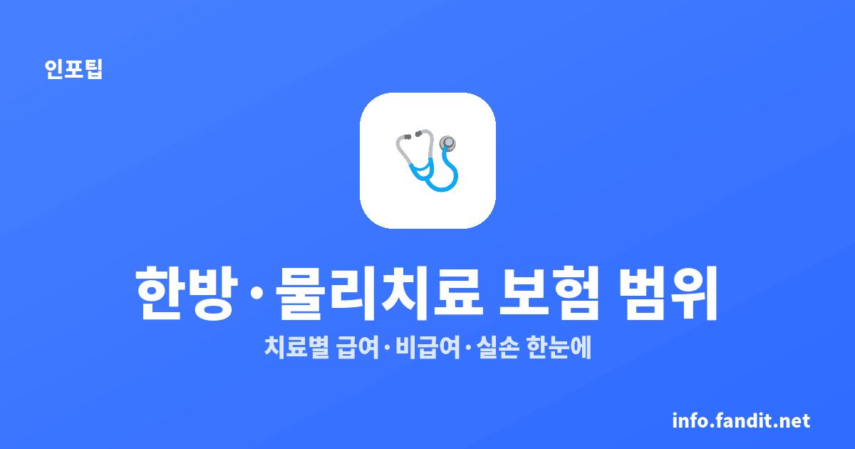 한방·물리치료 보험 적용 범위, 도수치료는 95% 부담