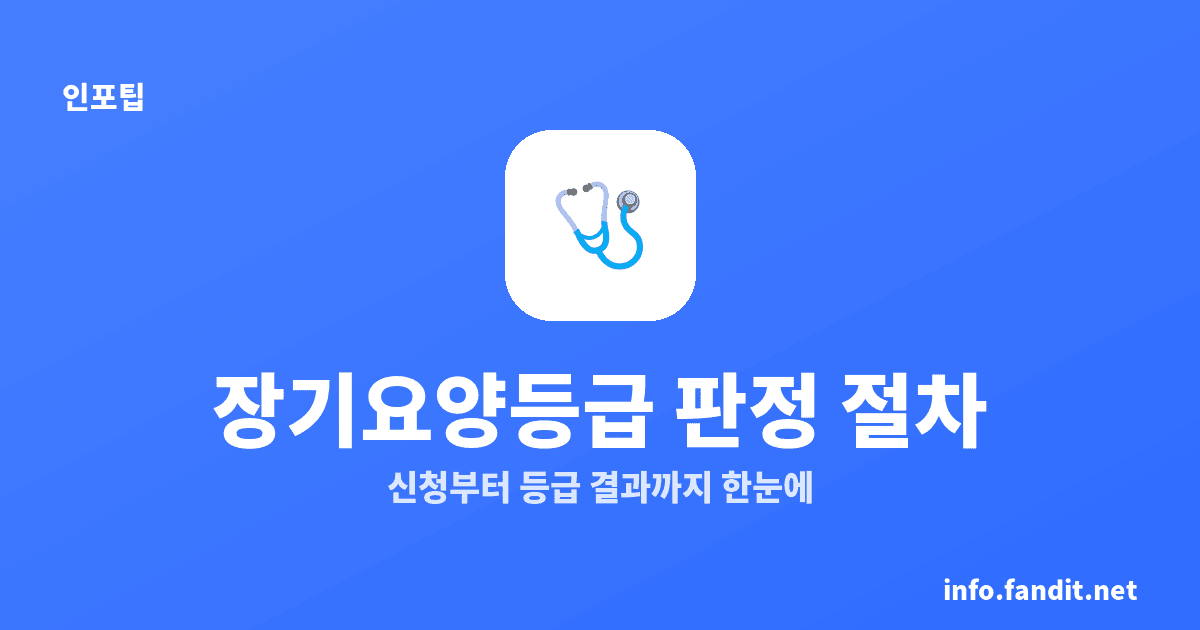 장기요양등급 신청 판정 절차, 원칙 30일·6개 등급