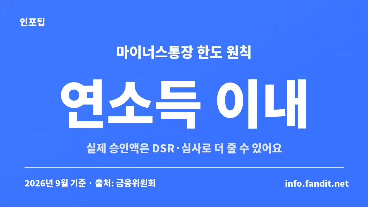 마이너스통장 한도는 원칙적으로 연소득 이내이고 실제 승인액은 DSR과 은행 심사로 더 줄 수 있다는 내용을 담은 카드
