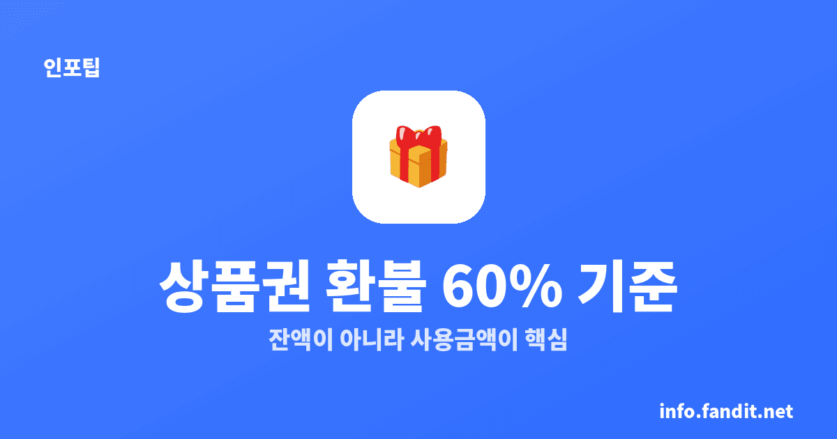 모바일 상품권 환불, 60% 기준 정리